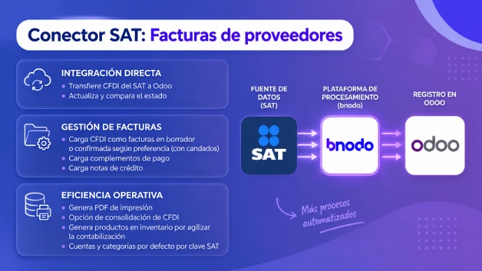 ¿qué se espera?